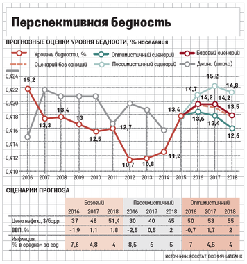 Низшее социальное сословие. Правосудие