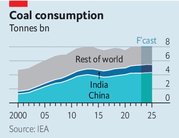 Борьба за убийство короля угля