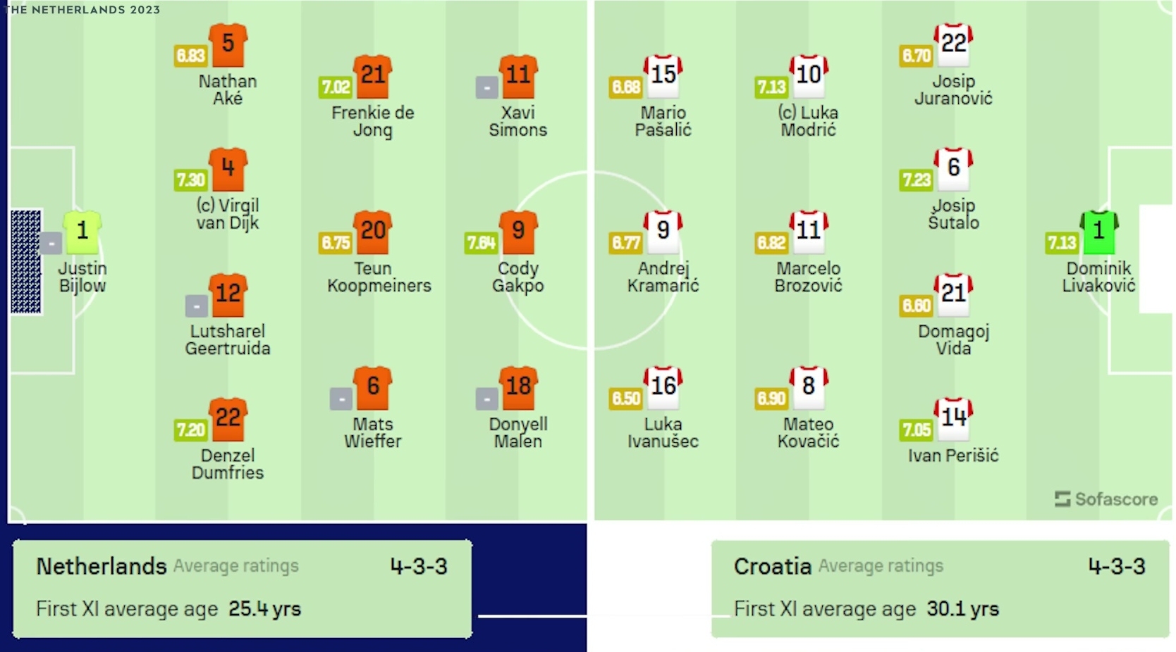 Финал четырёх стартовал зрелищно и громко