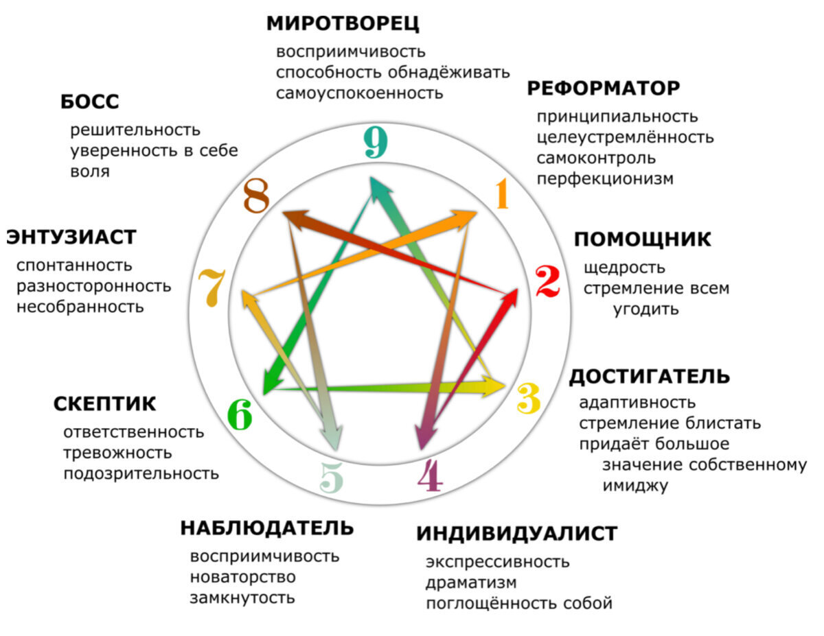 дота 2 типы личности фото 83