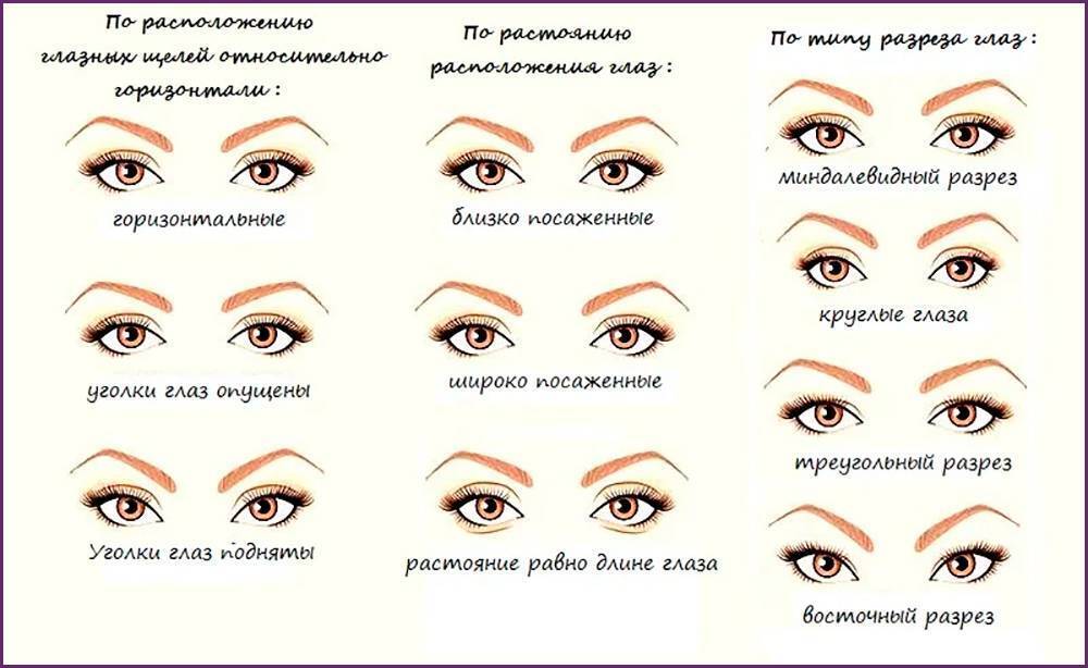Как прочитать человека по лицу
