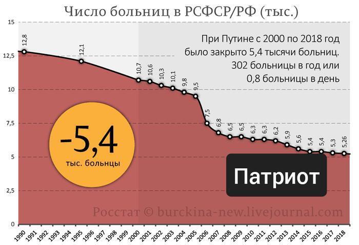 Голикову в отставку! Она своими реформами уничтожила медицину в России