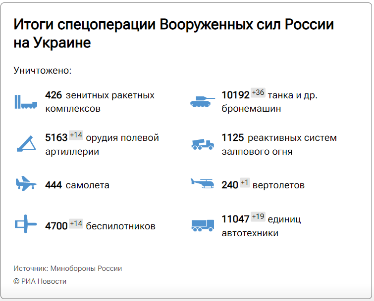 Карта лнр по районам