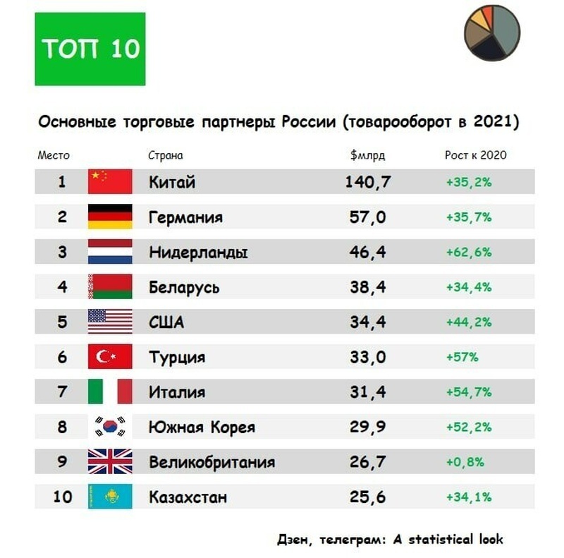 Какие страны отказались от участия в плане