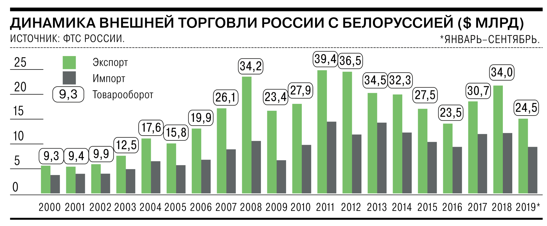 Друзья познаются в беде