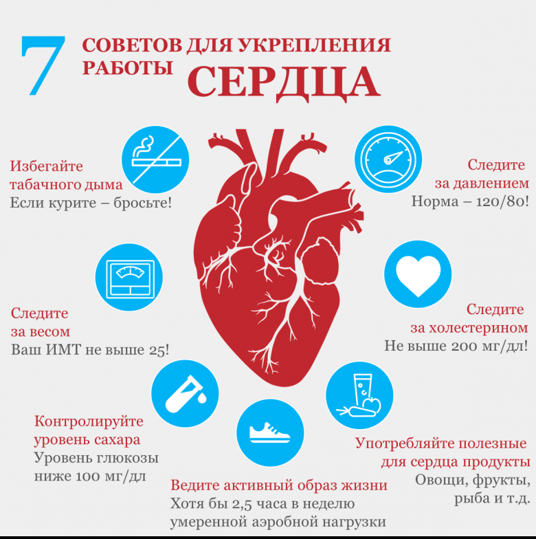 Болезному сердцу горько и без перцу.Сохранение здоровья сердца жизненно важно для долгой и здоровой жизни. Что нужно делать ?