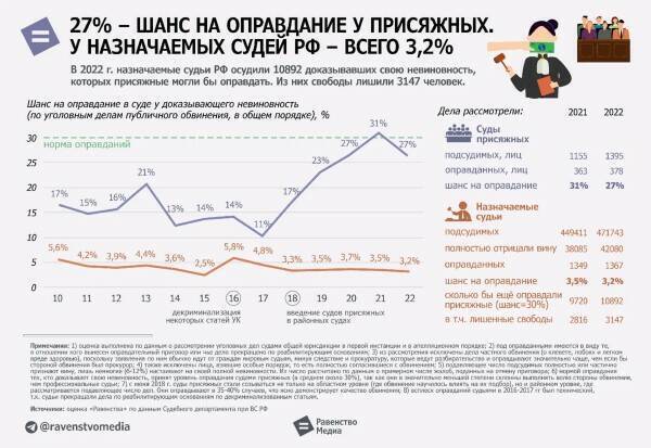 Наказать нельзя отпустить. Оправдательные приговоры в России