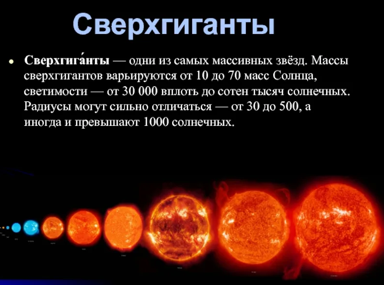 Каких звезд больше всего в окрестности солнца. Сверхгиганты звёзды. Звёзды гиганты и сверхгиганты. Звезды красные гиганты и сверхгиганты. Звезды сверхгиганты презентация.