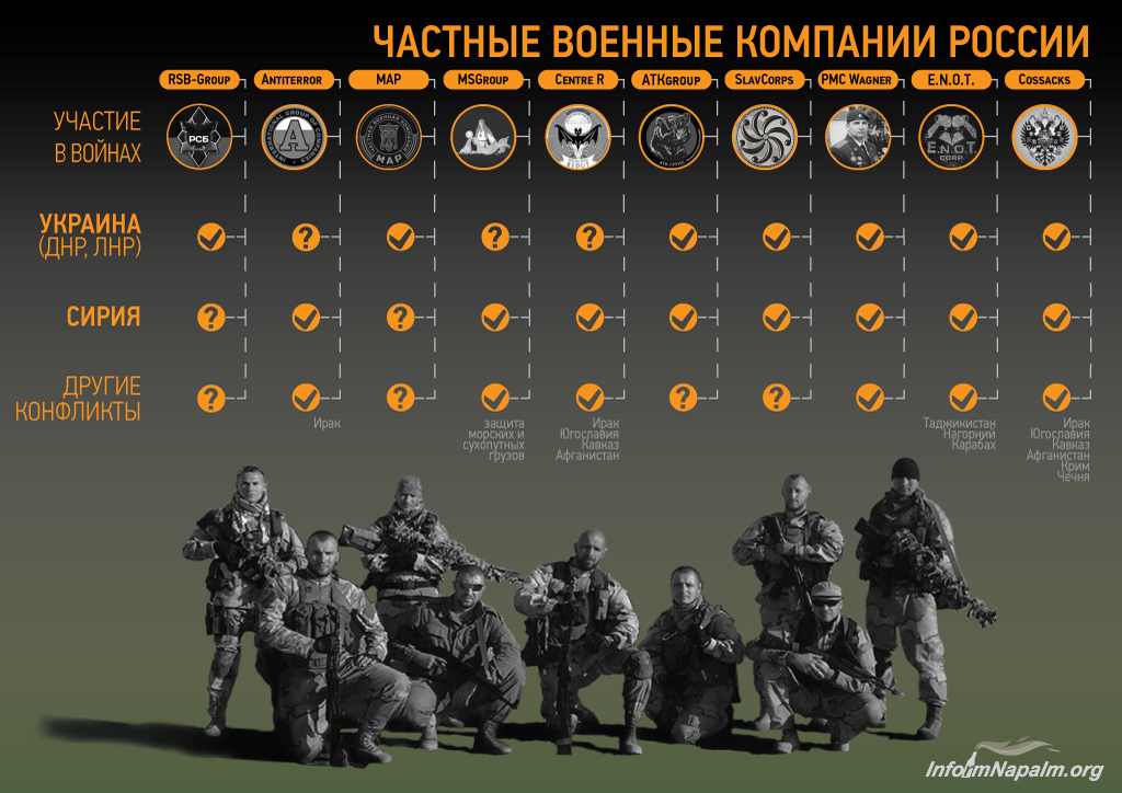 Проект частные военные компании