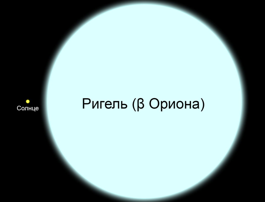 Гигантские звезды нашей галактики