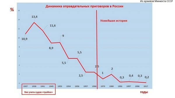 Наказать нельзя отпустить. Оправдательные приговоры в России