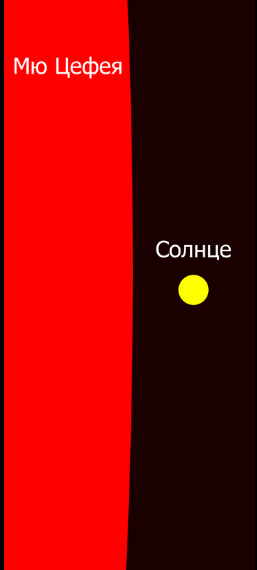 Гигантские звезды нашей галактики