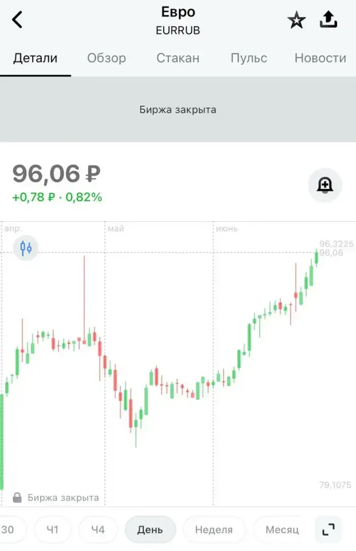 Вырастет ли курс евро до 100 рублей за 1€ на следующей неделе?