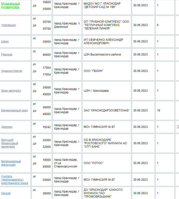 Вашему ребенку точно нужно получить высшее образование, чтобы зарабатывать?
