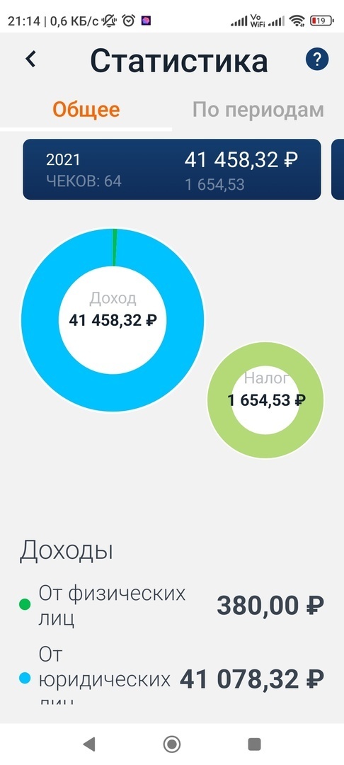 Росстат сказал, что зарплаты Россиян рекордно выросли до 7200