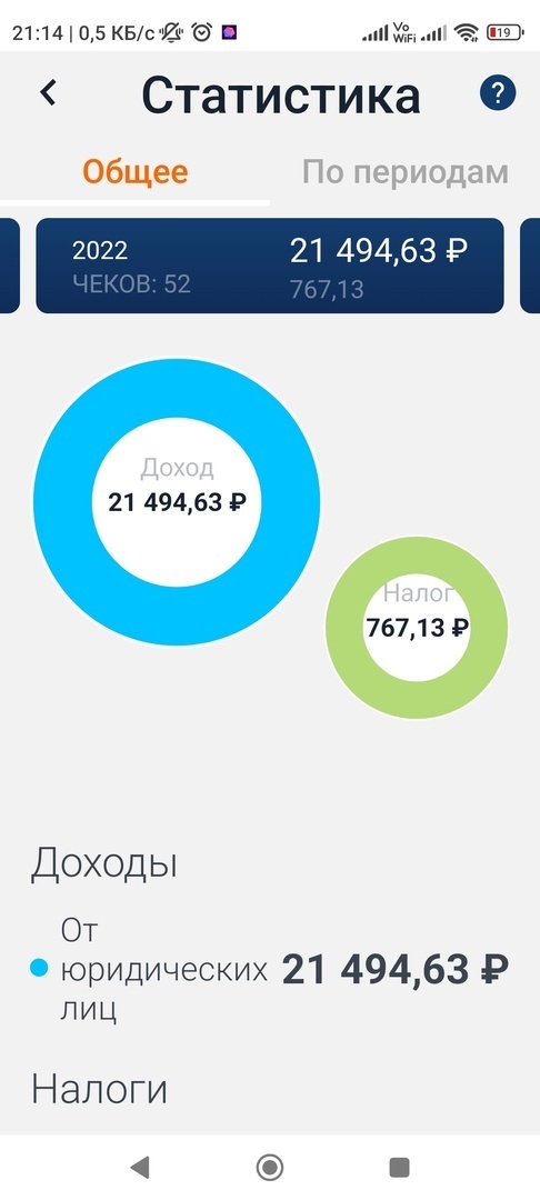 Росстат сказал, что зарплаты Россиян рекордно выросли до 7200