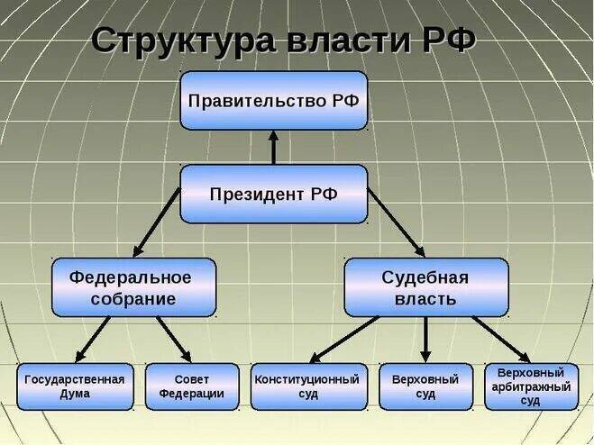 Герой нашего времени - Путин..