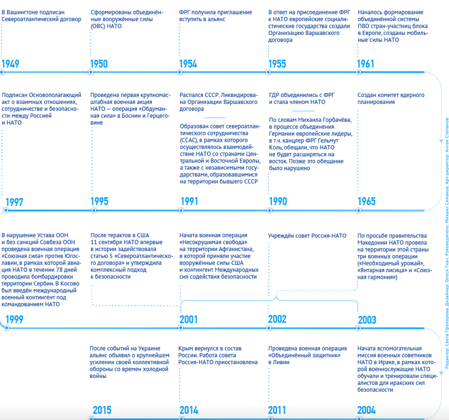 Россия четыре раза «вступала» в НАТО