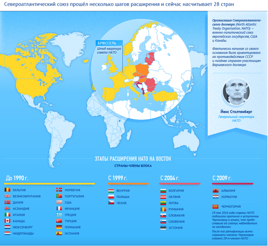 Страны нато в 1950 году. Расширение НАТО по годам и странам. Расширение НАТО 2022. Карта расширения НАТО. Альянс НАТО на карте.