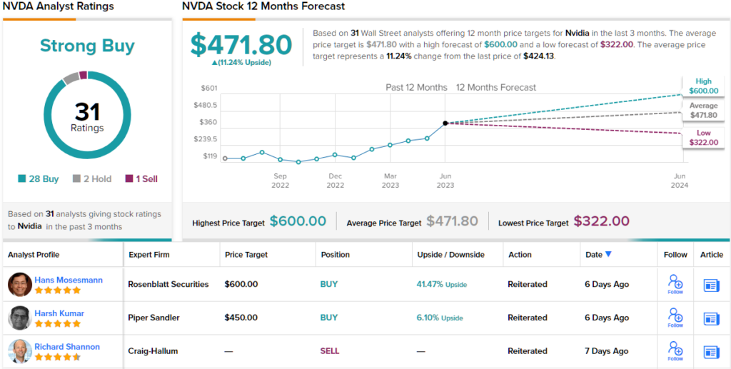 «Качественный рост — это ключ»: миллиардер Кен Фишер продолжает активно инвестировать в эти 2 качественные акции роста ИИ