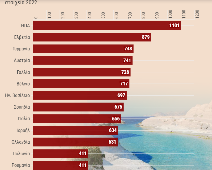 Туризм: кто тратит больше всего [таблица]