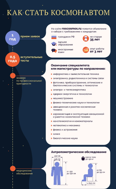 Кого берут в космонавты. Теперь полететь может каждый желающий