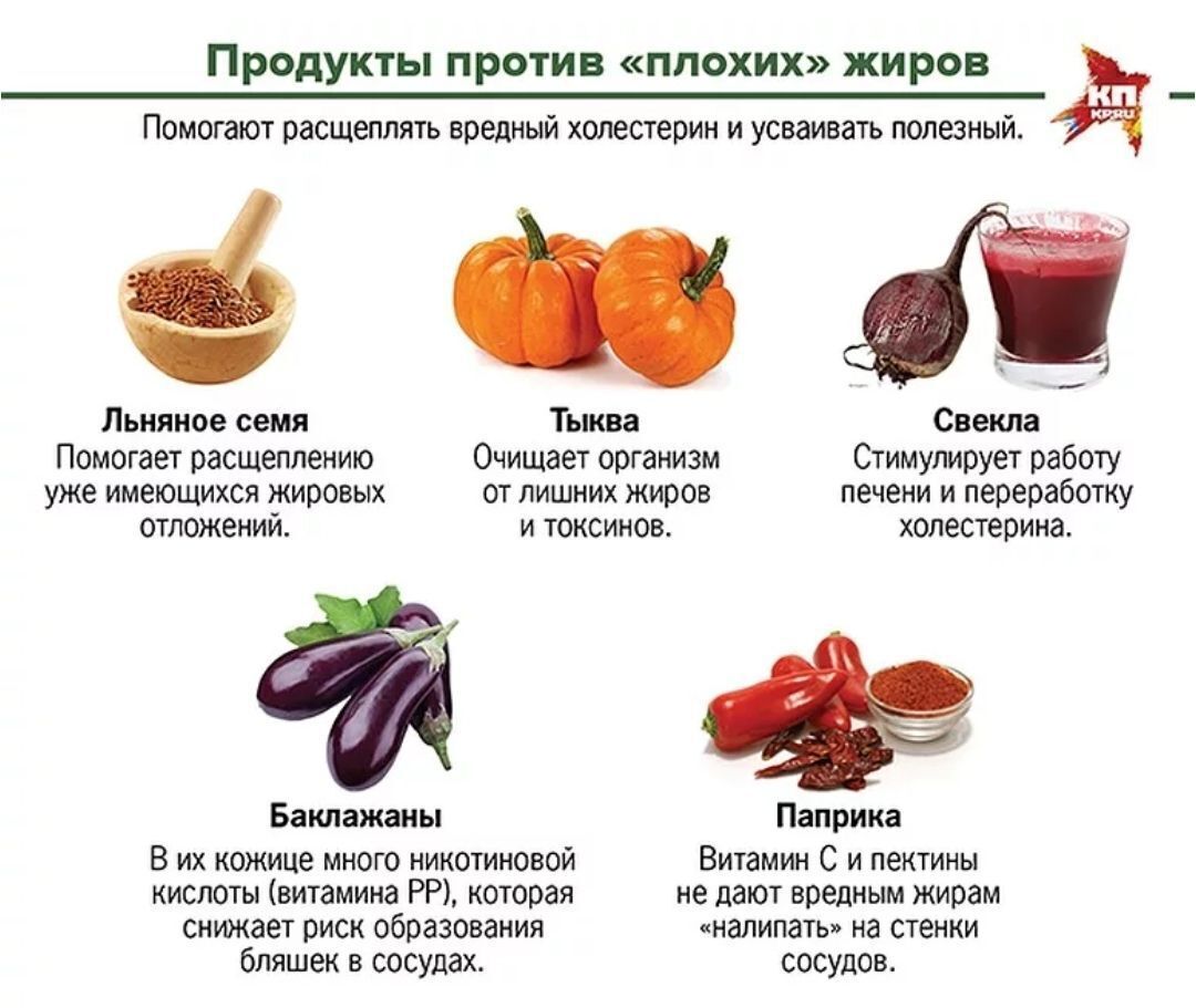 Опираясь на силу овощей: лучшее решение для снижения уровня холестерина.Народные средства для снижения холестерина у человека
