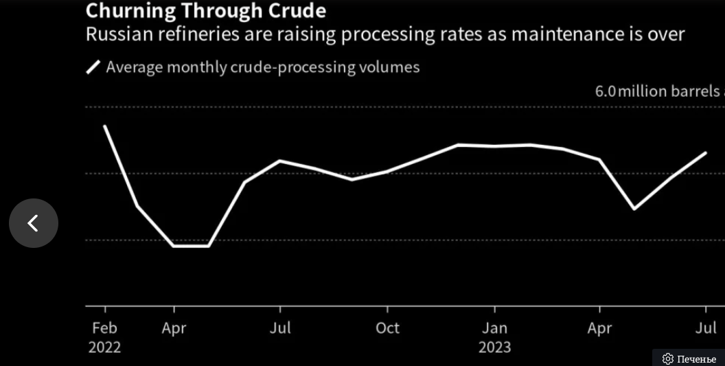 Россия: сокращает экспорт нефти в самый благоприятный момент - как будут формироваться цены