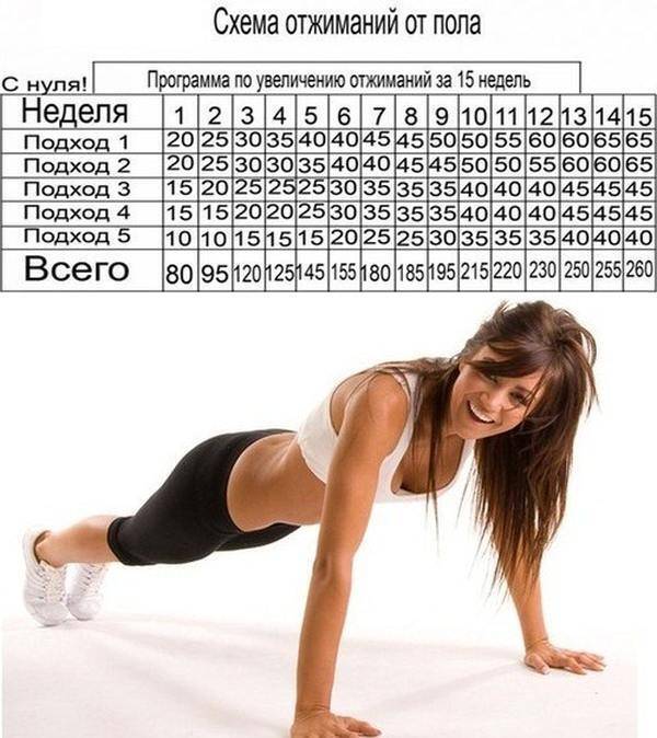 Приговор Тело: Типы телосложения.