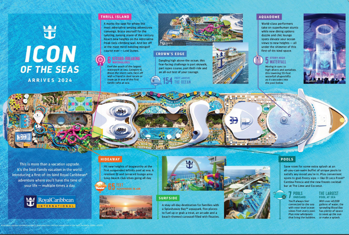 Самый крупный морской лайнер