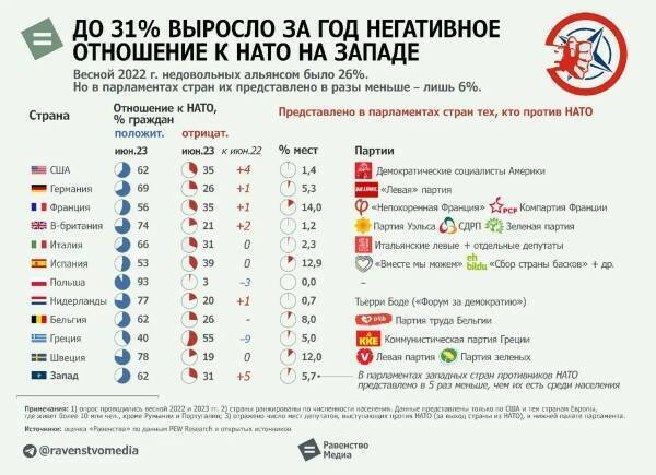НАТО нам не НАДО. Социология