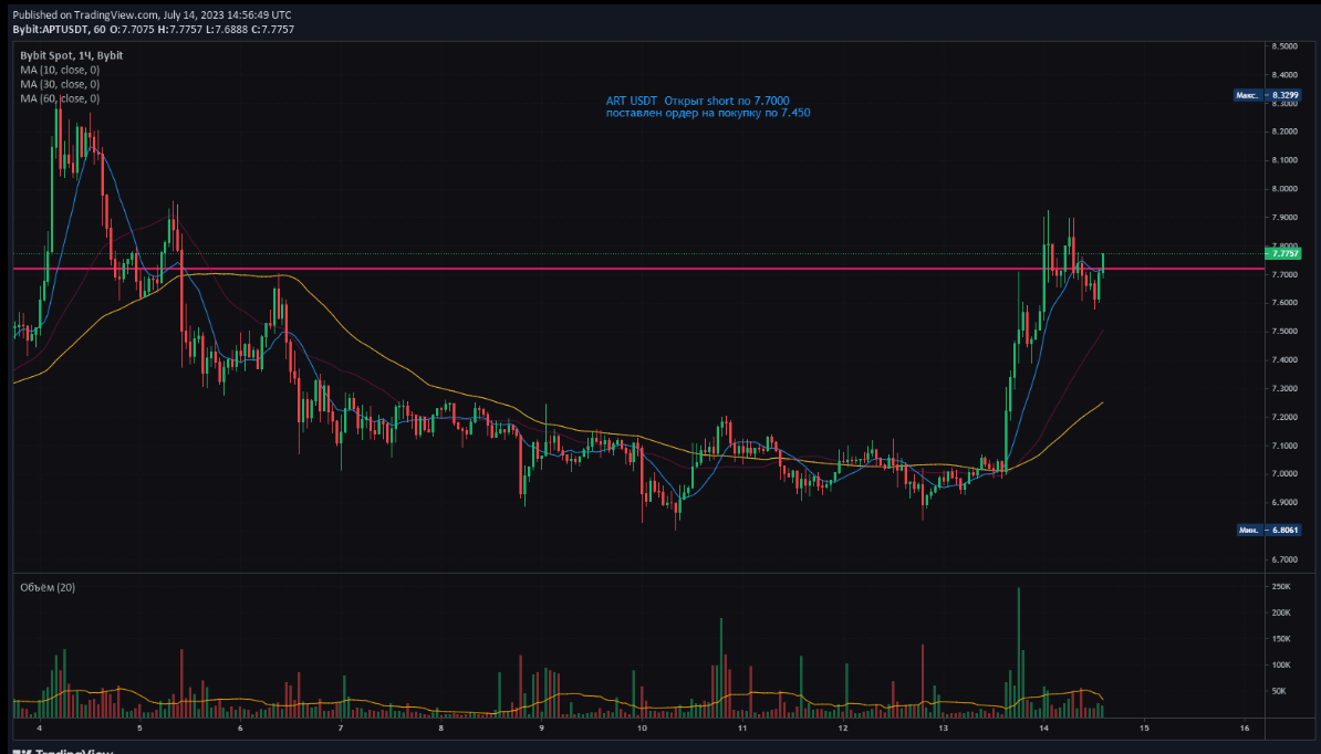Не готовы к торгам и боитесь ошибиться?
