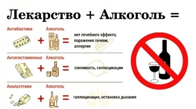 Какие лекарственные средства, угрожающие здоровью и жизни пациентов, не следует принимать с алкоголем?