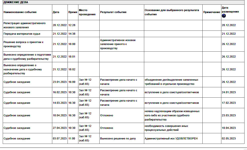 О случае взыскания исполнительского сбора с наследника должника. Судебное разбирательство.