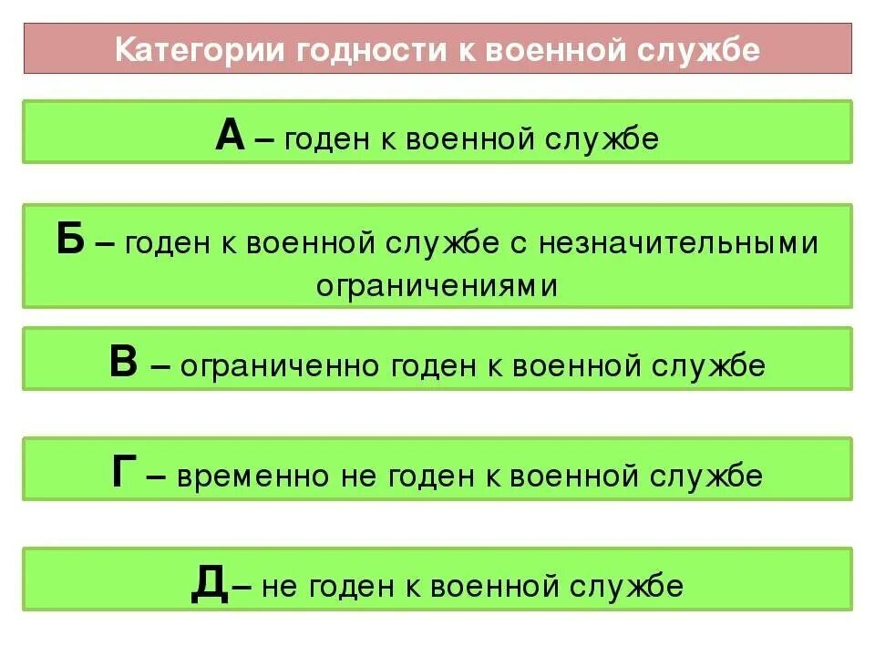 Мобилизация. Категория годности Когда выставляют, какие последствия ...