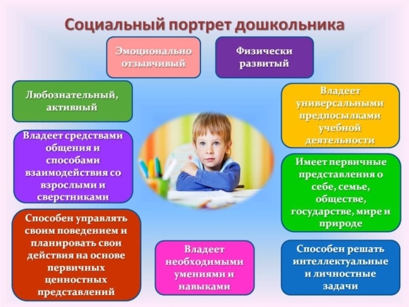 🔔 Школа, Первый класс:✅ Особенности психологической подготовки будущего первоклассника