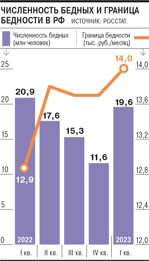 Путин пообещал Африке побороть бедность. А кто поможет нам? Кто в России решит эту проблему? Почему Президенту важен кто угодно, кроме Россиян?