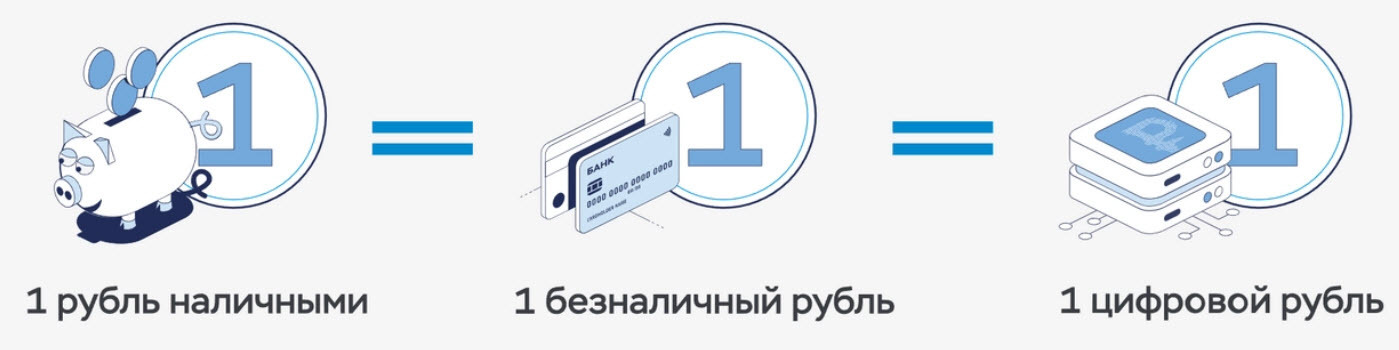 Что можно будет купить с 1 августа на цифровой рубль?