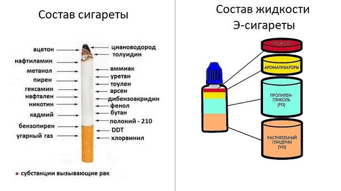 Электронные сигареты: вредны или полезны?