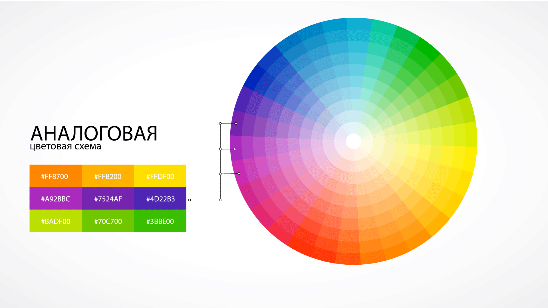 Цветовой круг для ландшафтного дизайнера