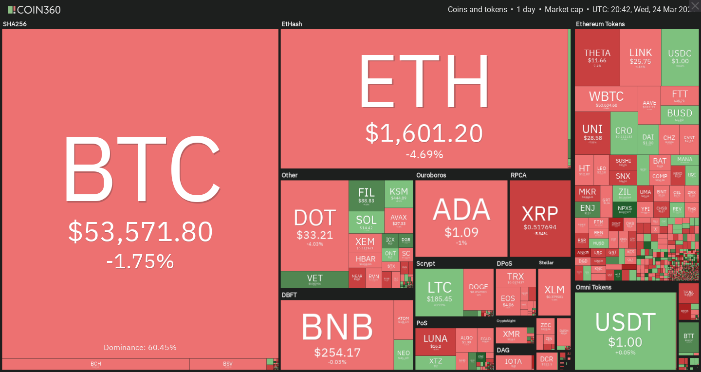 Криптовалюты и блокчейн: Тенденции и будущее