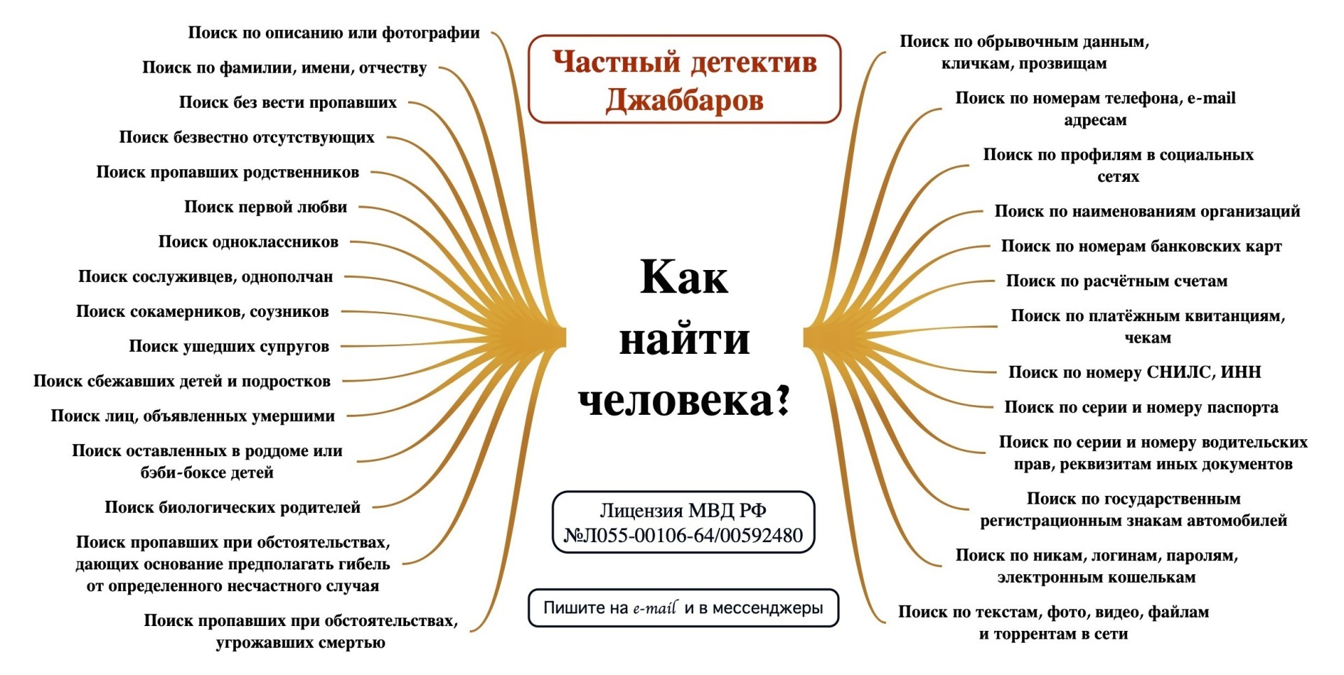 Розыск людей, или Как найти человека | Джаббаров Алишер Нематович, 29 июля  2023