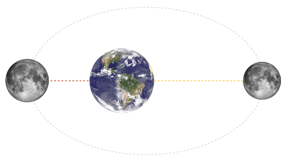 Наблюдатели за небом радуются: в августе этого года вы увидите редкую голубую луну − плюс еще одно суперлуние