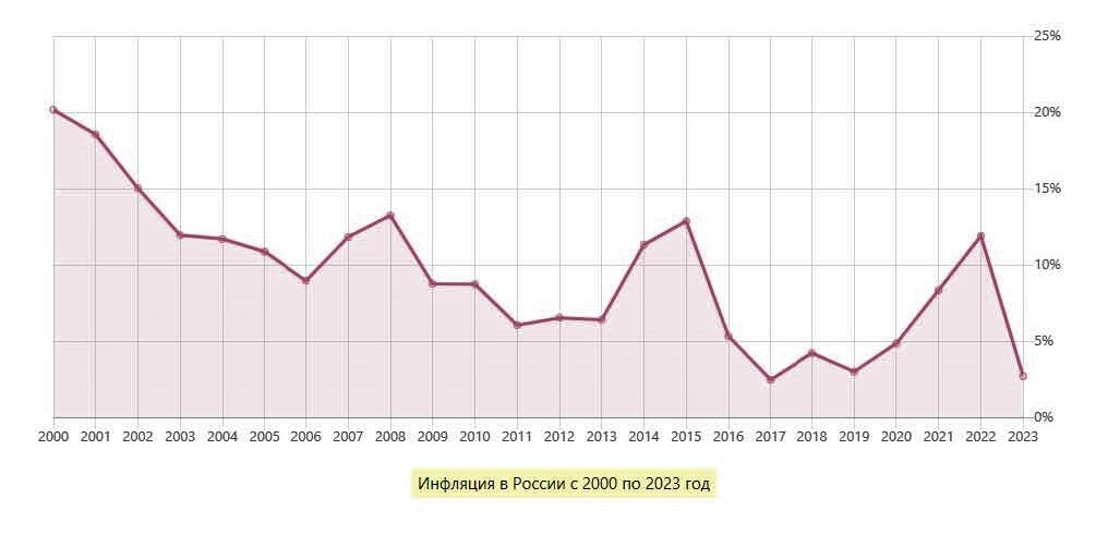 Реальный рост цен с 2019 года на продукты и лекарства