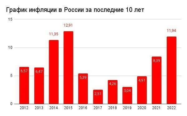 Реальный рост цен с 2019 года на продукты и лекарства
