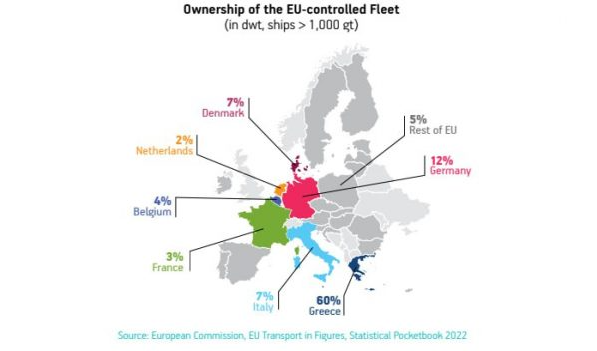Греческая ассоциация судовладельцев: греческое судоходство остается мировым лидером [графики]