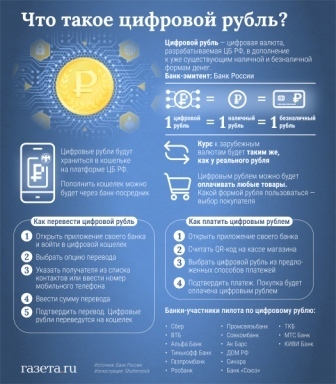 Цифровой рубль с 1 августа 2023 года уже в России. Плюсы и минусы