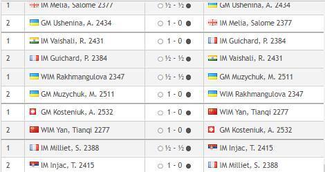 Кубок мира по шахматам ФИДЕ, в Баку 2023