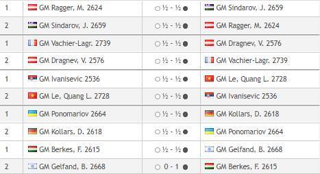 Кубок мира по шахматам ФИДЕ, в Баку 2023