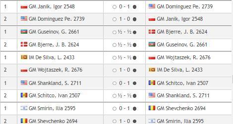 Кубок мира по шахматам ФИДЕ, в Баку 2023